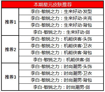 王者荣耀李白敏锐之力星元皮肤怎么样-李白星元皮肤介绍