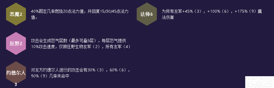 云顶之弈鸟盾救赎6法流怎么玩-921鸟盾救赎6法阵容攻略