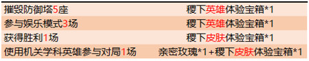 王者荣耀机关学科英雄有哪些-机关魔道武道学科英雄介绍