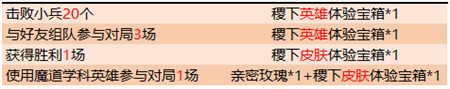 王者荣耀机关学科英雄有哪些-机关魔道武道学科英雄介绍