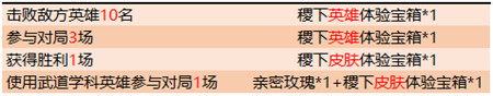 王者荣耀机关学科英雄有哪些-机关魔道武道学科英雄介绍