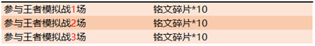 王者模拟战快速赛模式模式怎么玩-王者模拟战快速赛玩法攻略