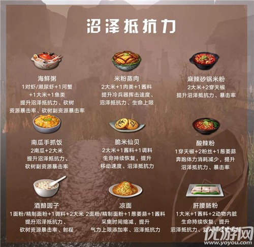 明日之后沼泽抵抗力食物有哪些-沼泽抵抗力食物介绍