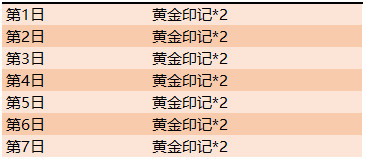 王者荣耀黄金印记怎么获得-王者荣耀黄金印记获取方法