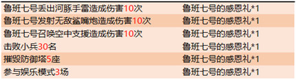 王者荣耀感恩节活动有什么-2019王者荣耀感恩节活动介绍