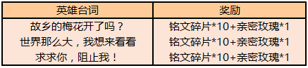 王者荣耀亲密玫瑰怎么获得-亲密玫瑰获取攻略