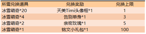 王者荣耀天美头像框怎么获得-天美Timi头像框获取攻略