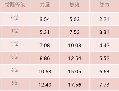 《航海王 启航》斩击系的首位SS女性伙伴正义之花·塔希米突破参上！