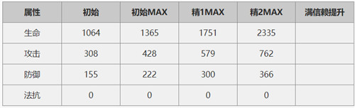 明日方舟布洛卡技能是什么-明日方舟布洛卡技能属性介绍