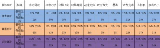 我功夫特牛新版本首饰选择推荐-我功夫特牛新版本首饰属性介绍