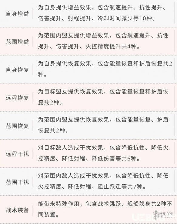 《第二银河》装备槽有什么作用