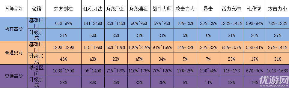 我功夫特牛首饰秘籍怎么选择-我功夫特牛首饰秘籍推荐