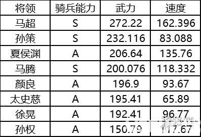 《三国志战略版》菜刀队怎么组