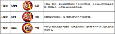 王者荣耀变身大作战年兽入侵什么时候上线-年兽入侵玩法介绍