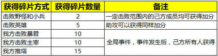 王者荣耀变身大作战年兽入侵什么时候上线-年兽入侵玩法介绍