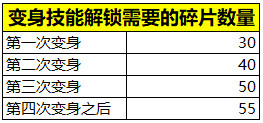 王者荣耀变身大作战年兽入侵什么时候上线-年兽入侵玩法介绍