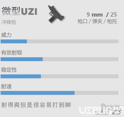 《香肠派对》UZI怎么样