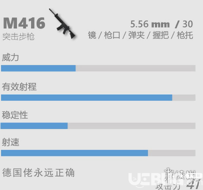 《香肠派对》M416怎么样