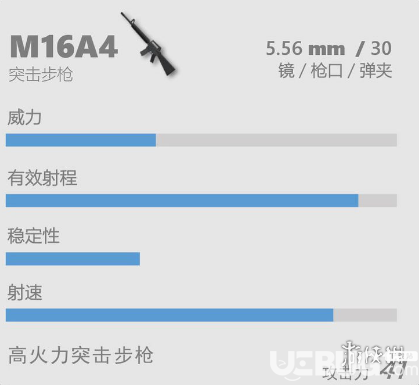 《香肠派对》M16A4怎么样