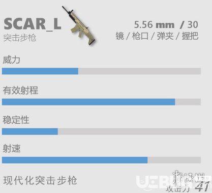 《香肠派对》SCAR-L怎么样