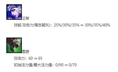 云顶之弈9.24b守护神游侠阵容搭配推荐-新版游侠阵容怎么玩