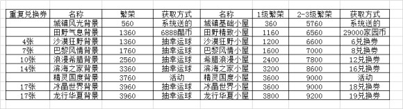 跑跑卡丁车龙行华夏荣誉度怎么提升-龙行华夏荣誉度提升攻略