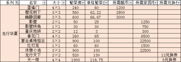 跑跑卡丁车龙行华夏荣誉度怎么提升-龙行华夏荣誉度提升攻略