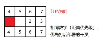 明日方舟新干员阿厉害吗-明日方舟新干员阿属性介绍