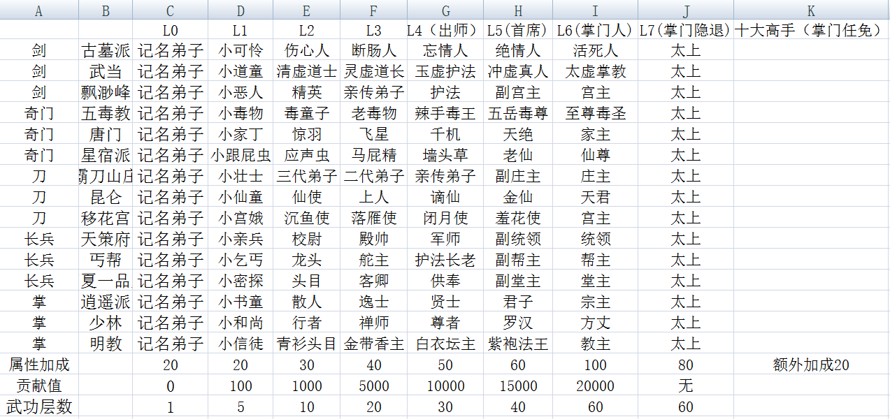 江个湖门派攻略大全-门派选择及信念玩法汇总