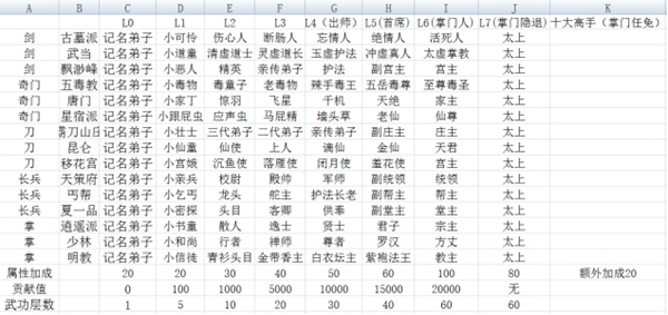 江个湖门派攻略-门派选择、种类与信念详解