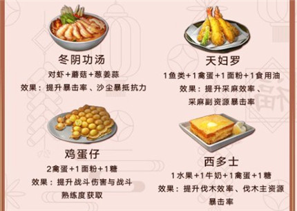 明日之后料理大赛菜单2020-2020明日之后料理大赛食谱大全