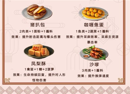 明日之后料理大赛菜单2020-2020明日之后料理大赛食谱大全