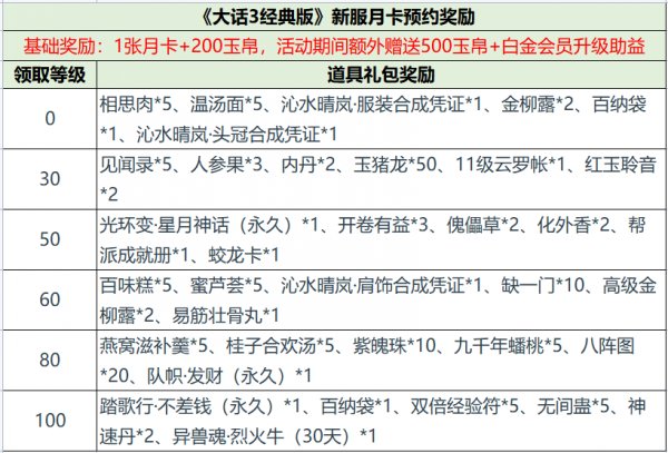 情动今生，为爱西行！《大话西游3》十五周年超级新服预约有礼