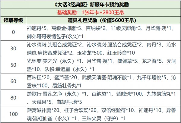 情动今生，为爱西行！《大话西游3》十五周年超级新服预约有礼