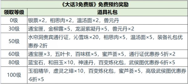 情动今生，为爱西行！《大话西游3》十五周年超级新服预约有礼