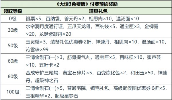 情动今生，为爱西行！《大话西游3》十五周年超级新服预约有礼