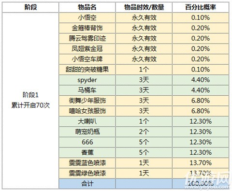 跑跑卡丁车手游小小悟空密函怎么获得-小小悟空密函获取方法及奖励一览