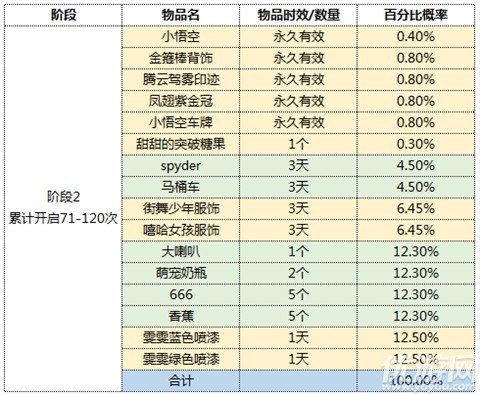 跑跑卡丁车手游小小悟空密函怎么获得-小小悟空密函获取方法及奖励一览