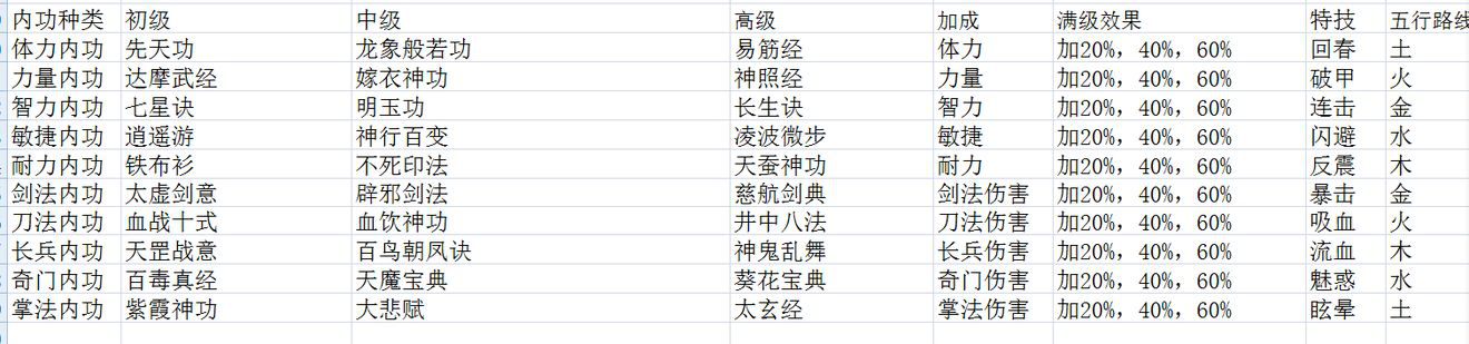 江个湖攻略合集-武功心法、技能五行及装备历练攻略玩法指南