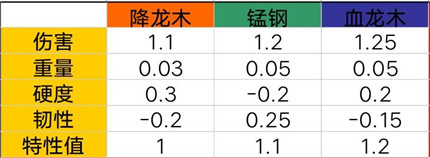 放置江湖长棍怎么玩-放置江湖长棍玩法技巧攻略