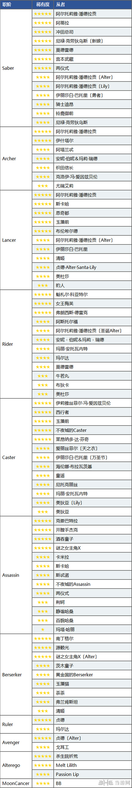 地底世界英灵羁绊加成表