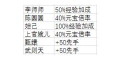 少年侠客侠客属性大全-少年侠客侠客属性一览