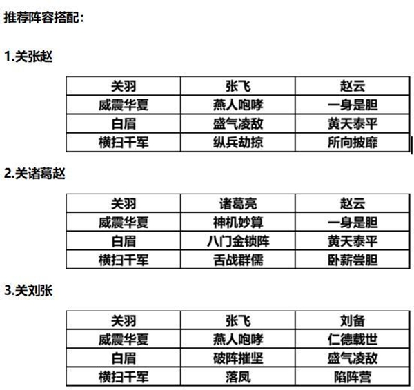 三国志战略版S2赛季关羽阵容推荐-关羽战法讲解