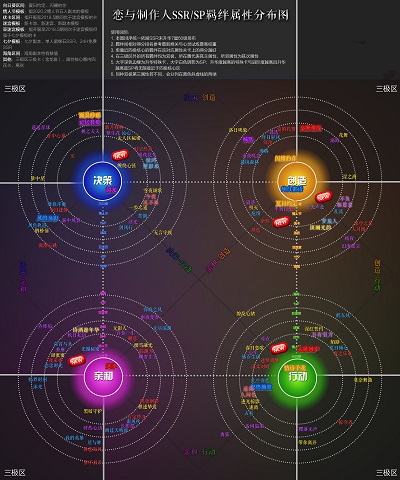 恋与制作人情人节5张卡多少钻-情人节5张卡全拿最低消费方案