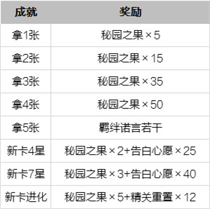 恋与制作人情人节5张卡多少钻-情人节5张卡全拿最低消费方案