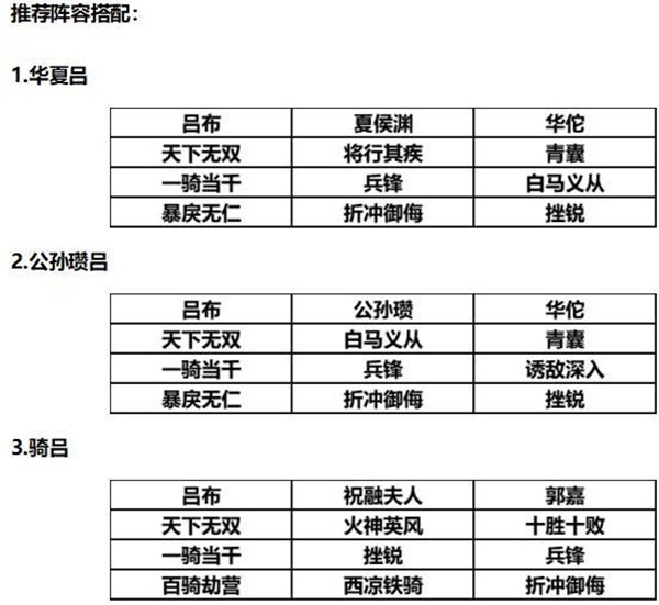 三国志战略版S2赛季吕布阵容推荐-吕布战法讲解