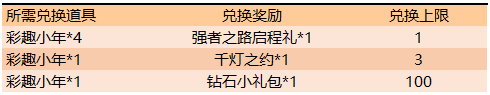 王者荣耀强者之路版本更新-s18赛季更新内容全解