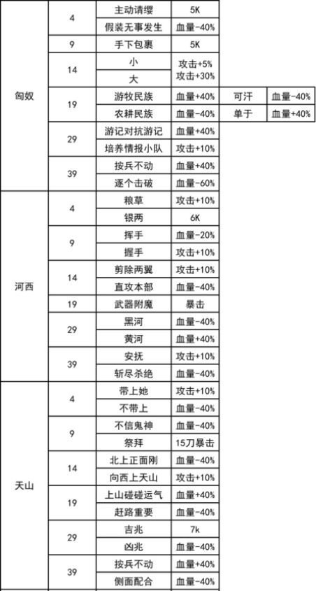 我功夫特牛秘籍效果介绍大全-我功夫特牛新关卡奇遇大全