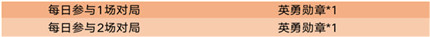王者荣耀英勇勋章怎么刷-王者荣耀英勇勋章速刷攻略