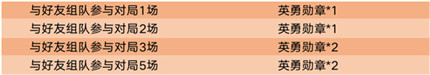 王者荣耀英勇勋章怎么刷-王者荣耀英勇勋章速刷攻略